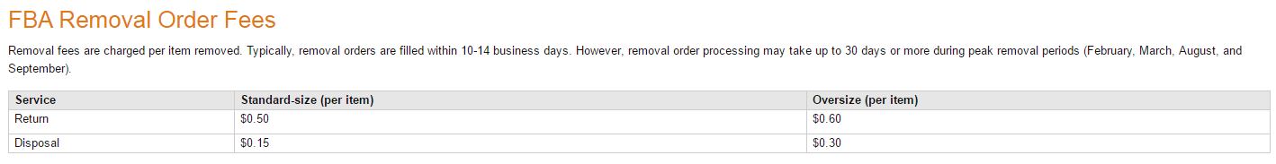 FBA Removal Order Fees